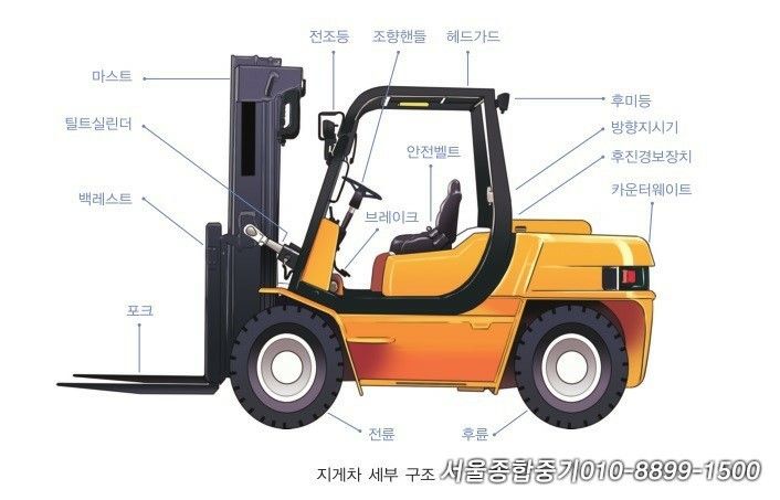 서울구로지게차